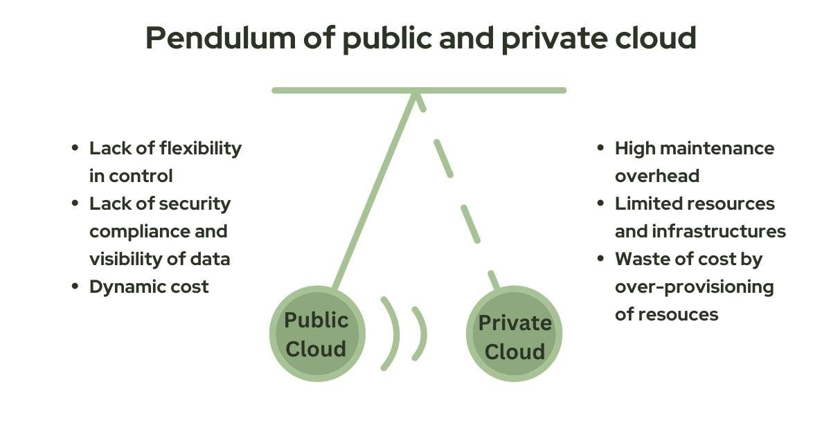 Private Cloud Vs Public Cloud: What Are The Key Differences?